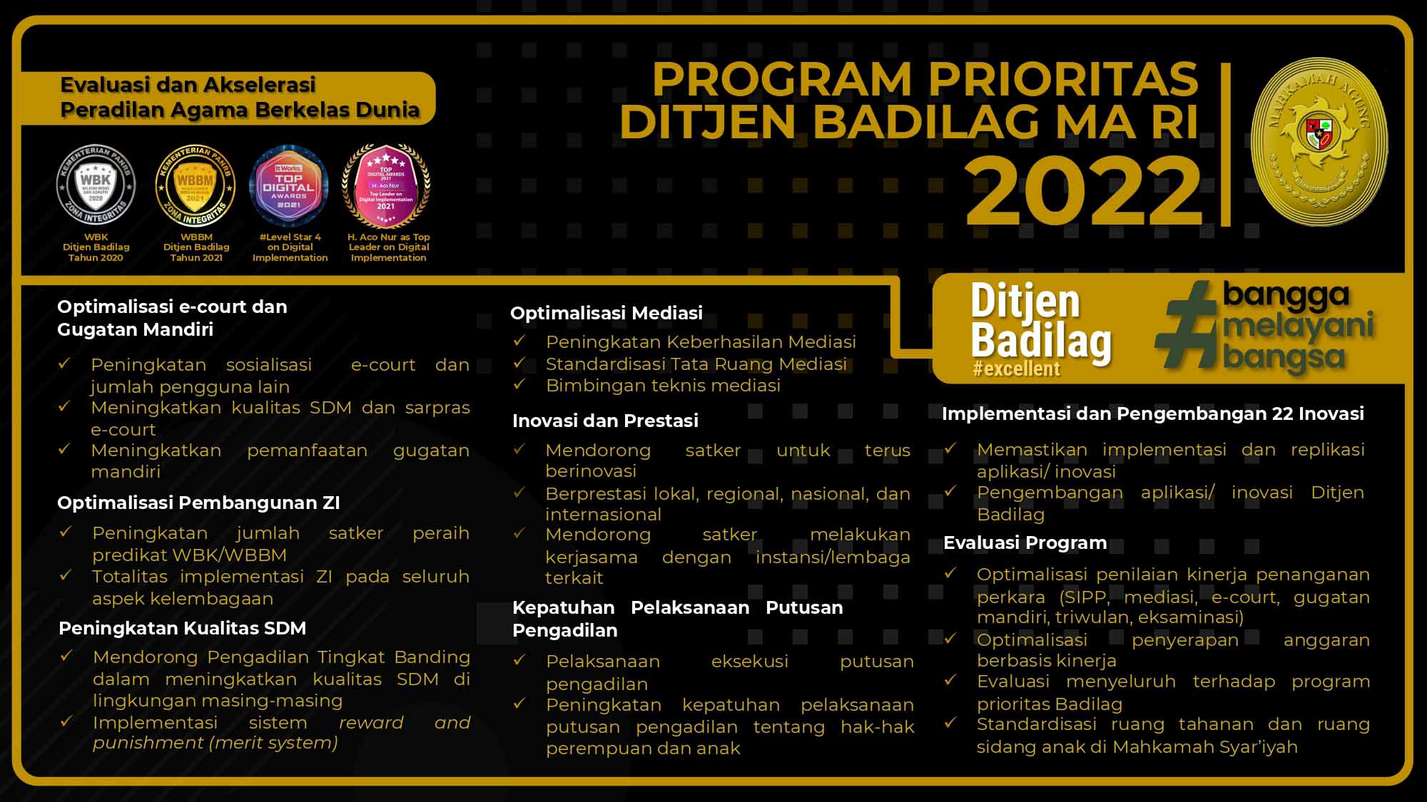 ProgPri 2022 Badilag page 0001 5 1