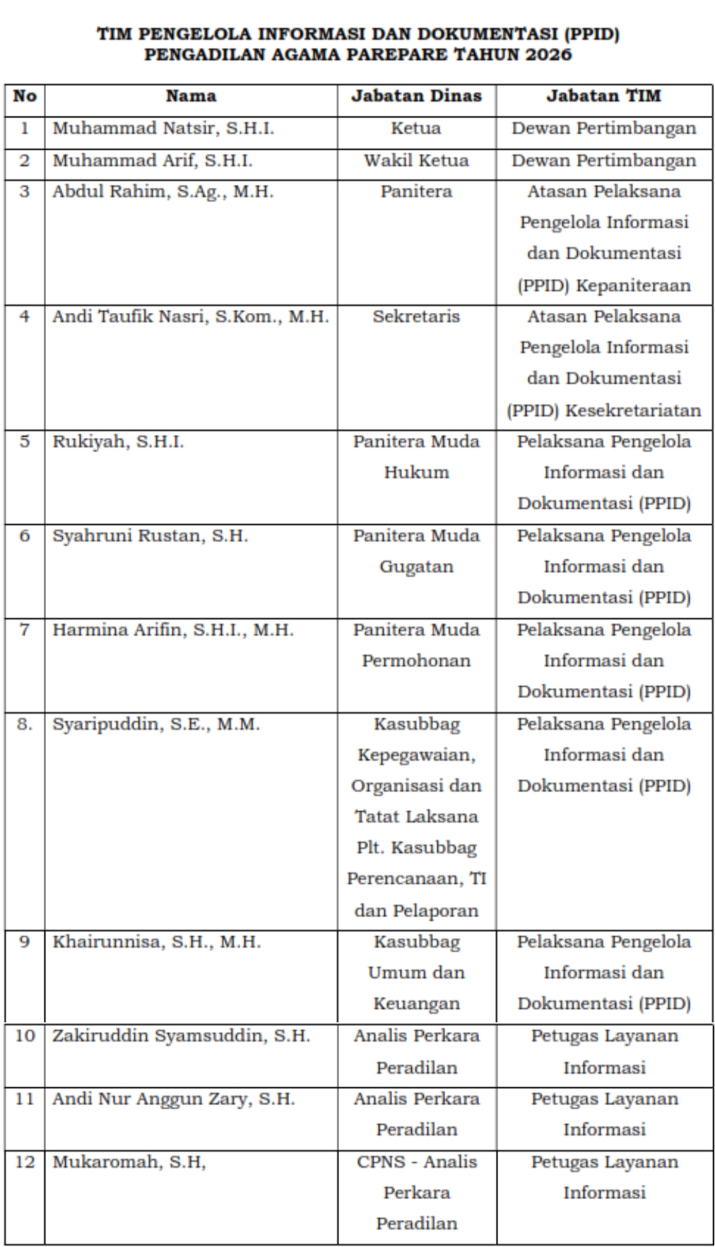 PPID