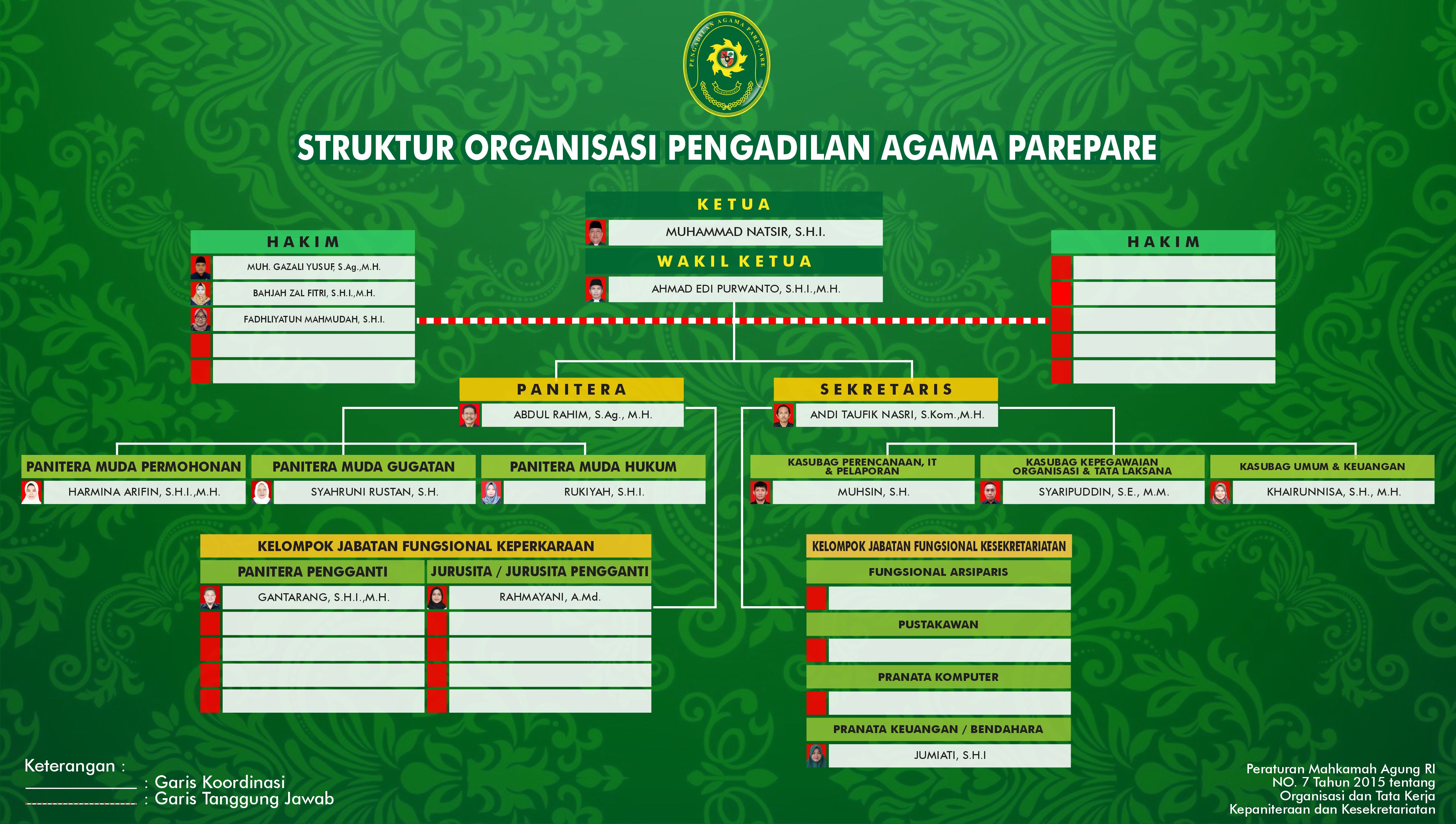 STRUKTUR ORGANISASI TV 2026 juli