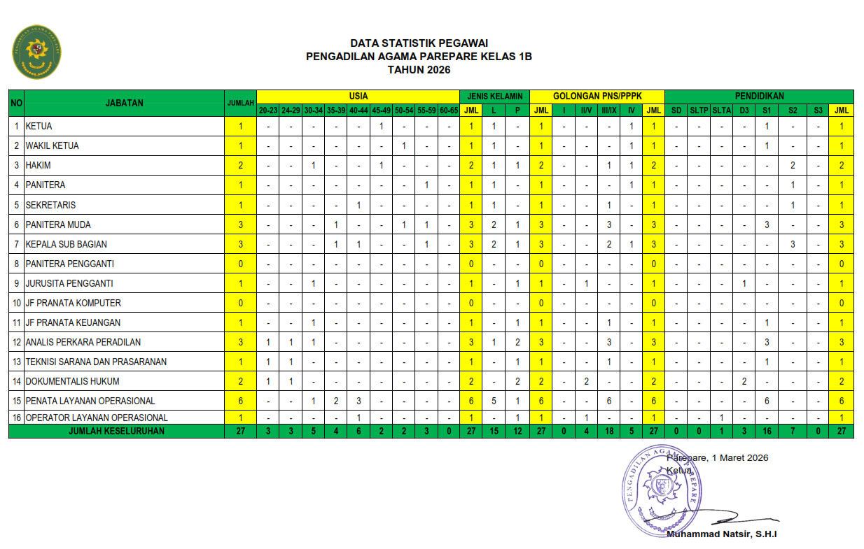 statistikmaret2026