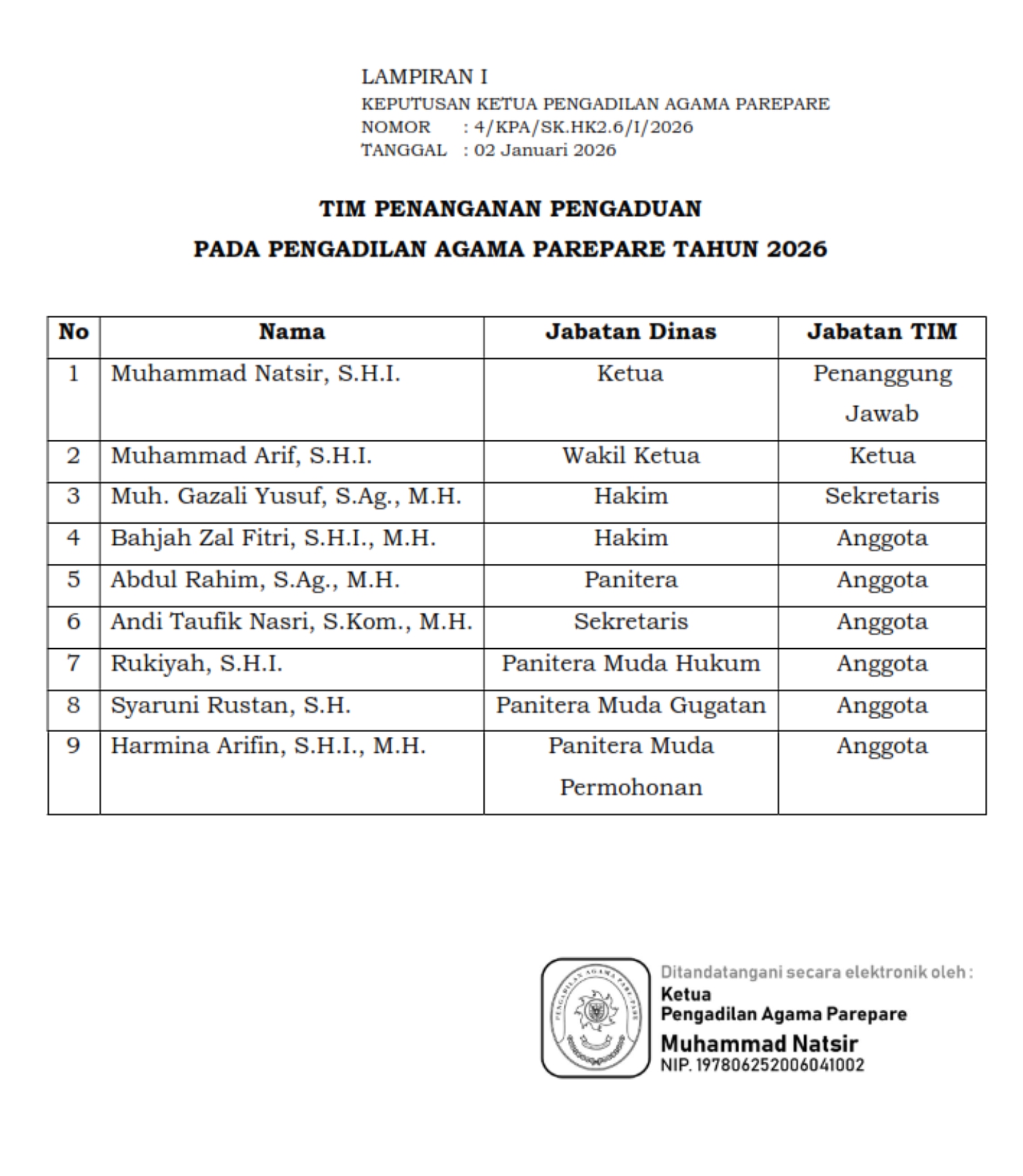 tim Pengaduan