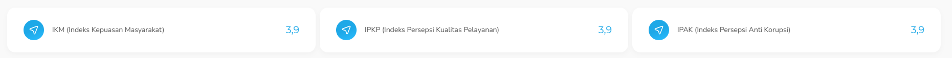 index kepuasan mas